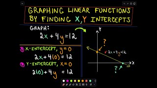 Graphing Linear Functions by Finding X,Y Intercepts