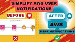 Effortless Aws Notifications User Notifications Service Explained