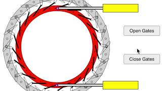 Wicket Gate Operation