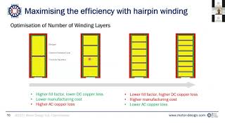 Modelling and optimisation of electric motors with hairpin windings