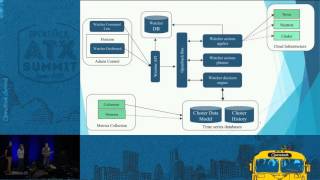 Watcher, a Resource Manager for OpenStack Plans