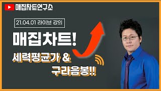 [초절정매집차트]#3.초절정매집차트 / 세력평균가 \u0026 구라음봉