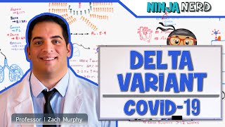 The Delta Variant: Current Evidence and Literature - COVID-19 | SARS-CoV-2 | Vaccine Efficacy