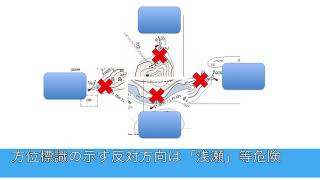 1級小型船舶試験対策用 海図読み解き例〜方位標識と可航水域〜