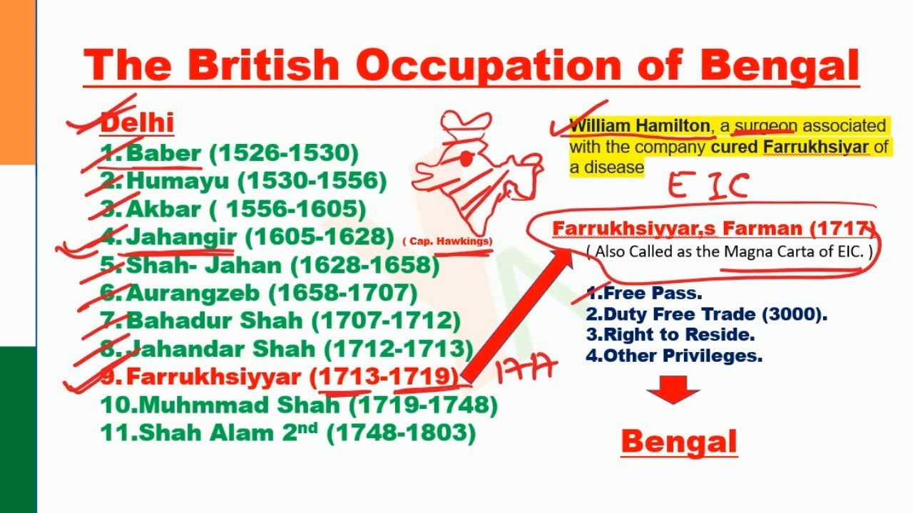 British Occupation Of Bengal Final || Lecture 5 || Modern History ...