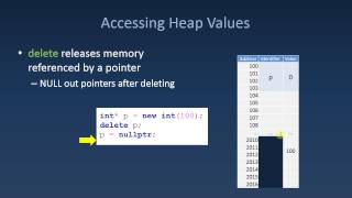 161 Dynamic Memory