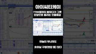 아이씨티케이 7700원까지 열어두고 8000원에서 돌리면서 그릇모양 상승흐름 예상 #아이씨티케이