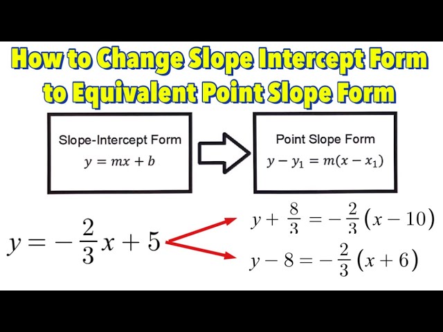Point Slope Form To Slope Intercept Form
