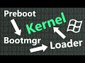 How Windows Bootloader Starts the Kernel