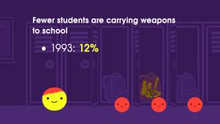 School Crime And Safety