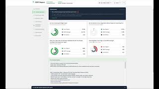 Stop Guessing & Start Ranking with SERPrecon