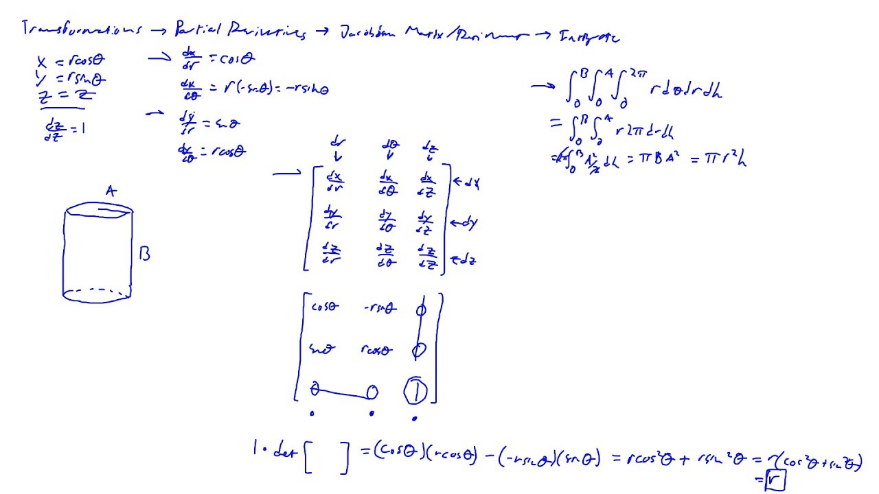 Finding And Using The Jacobian Matrix And Determinant Youtube