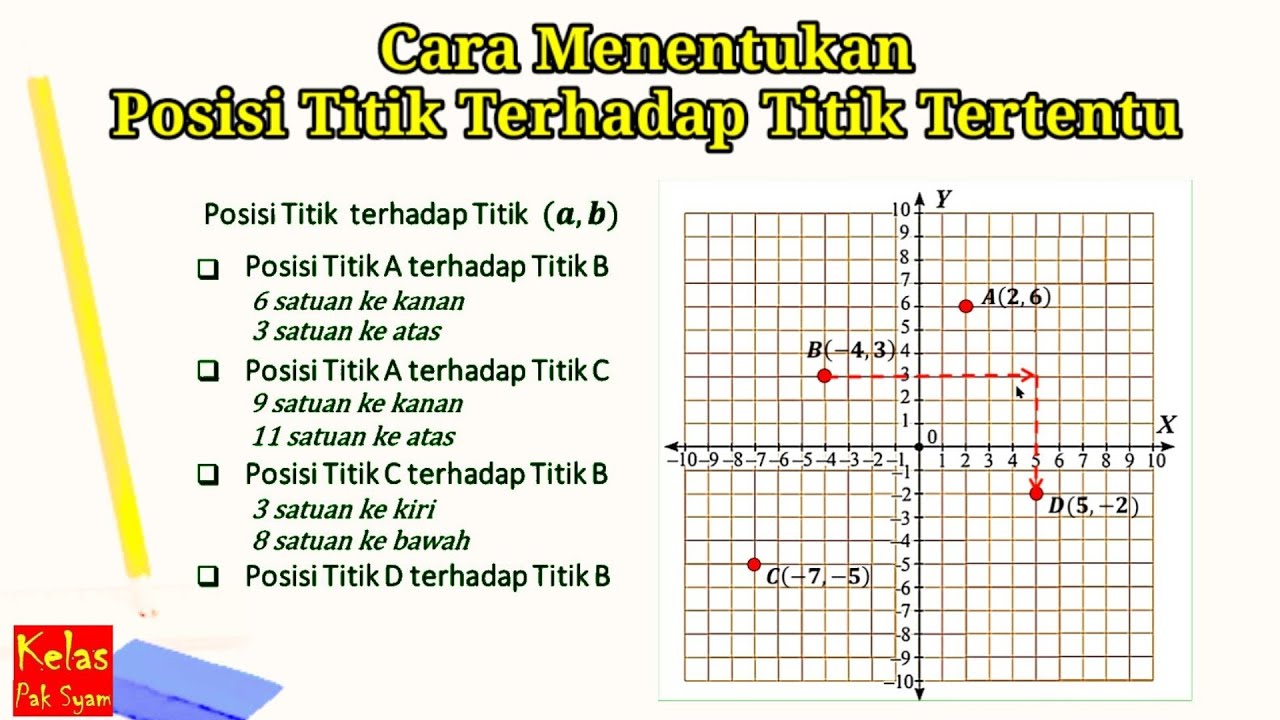 7 Langkah Cara Membuat Titik Titik Pada Daftar Isi Ms Word 2 - Riset