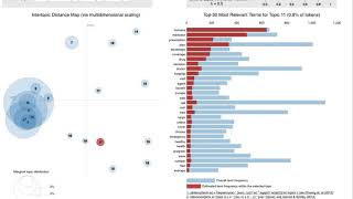 LDA Topic Modeling of Entertainment Data using pyLDAviz