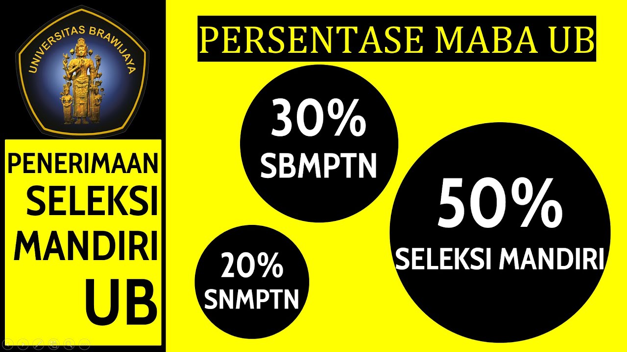 JANGAN SAMPAI KETINGGALAN!!! PENERIMAAN SELEKSI MANDIRI UB, 50% MABA UB ...