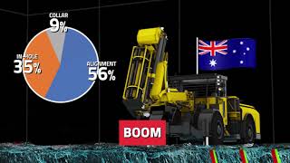 Australian Blast-Hole Survey Study - Boom