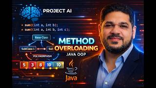 Method Overloading in Java | Complete Beginner Tutorial