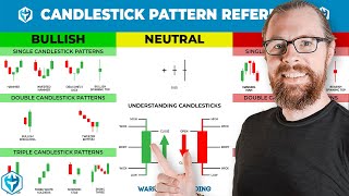 How to Read Candlestick Shapes & Charts (with ZERO experience)