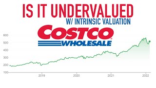 Is Costco Stock a Buy in 2022? | Costco Stock Analysis w/ DCF