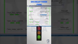 Studo5000: PLC Program of a basic Traffic light.