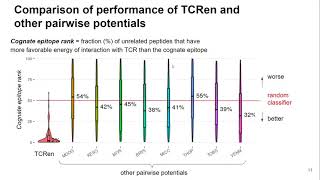 TCRen: a statistical potential for residue... - Vadim Karnaukhov - 3DSIG - Talk - ISMB/ECCB 2021