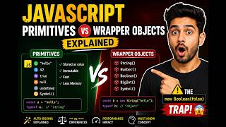 JavaScript Primitives vs Wrapper Objects Explained #javascript #frontend