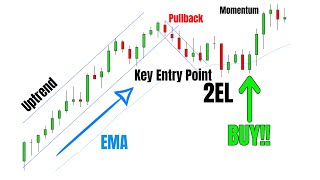 Key Factors For Price Action Trading - Scalping Strategy