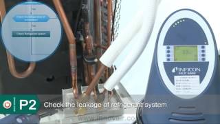 Innovair Mini Split Inverter Error Codes P2