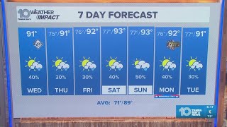 10 Weather: Wednesday forecast; May 20, 2026