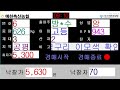 예천축산농협 1월 27일 경매가축시장