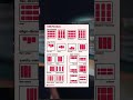 Mastering Flexbox: A Complete Guide to All Flexbox Properties