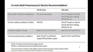 June 25, 2021 ACIP Meeting - Pneumococcal Vaccines