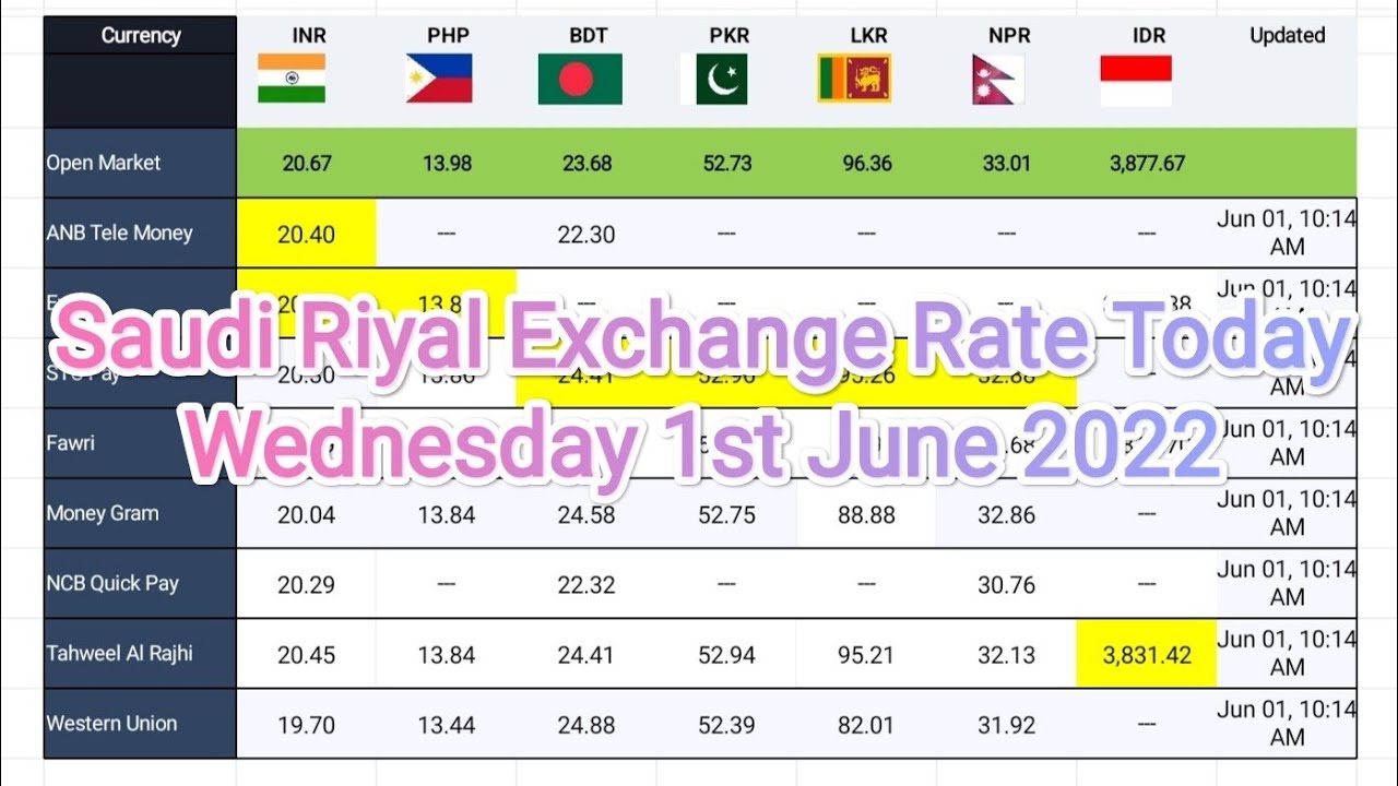 Saudi Riyal Exchange Rate Today PKR , INR , BDT , PHP , LKR , NPR , IDR ...