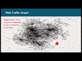 usenix security 15 webwitness investigating categorizing and mitigating malware download paths