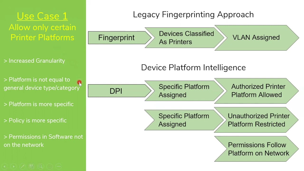 Next Gen Device Fingerprinting Genian Dpi