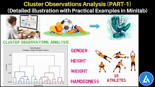 Cluster Observations Analysis (PART-1): Detailed illustration with Practical Example in Minitab