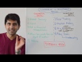 Commercial and Investment Banks