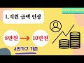 2025년 지원금 대폭 확대 농식품 바우처 신청자격 사용처 꼭 확인하세요