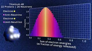 Visualizing the Quantum World: Mysteries of the Neutrino