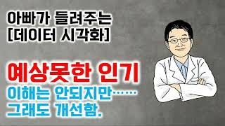 아빠가 들려주는 [데이터 시각화]  예상못한 인기  이해는 안되지만……  그래도 개선함.