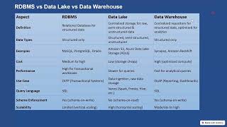 Data Engineering- Week 3 Session 1