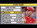 andreeva vs tauson wta dubai 2025 final tennis talk preview