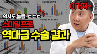 스마일프로 역대급 수술결과, 데이터가 보여주는 진실은?