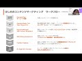 【2023年7月6日開催】コンテンツマーケティングの始め方 semrushウェビナーコンテンツマーケティング編