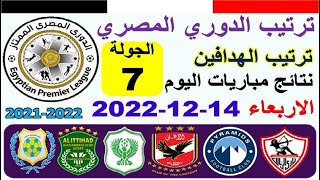 ترتيب الدوري المصري وترتيب الهدافين ونتائج مباريات اليوم الاربعاء 14-12-2022 من الجولة 7