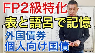 サムライ？ショーグン？個人向け国債と外国債券を覚える！「FP2級特化講座35」