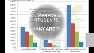 Webinar - Low-performing Students: Why they Fall Behind and How to Help them Succeed