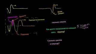 Амплитуда, период, частота и длина волны периодических волн