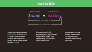 EP 2 How to see Your Work in PHP and How to use variables