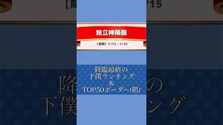 独立神降臨（2025/1/13-15）下僕ランキング＆TOP50ボーダー（階）